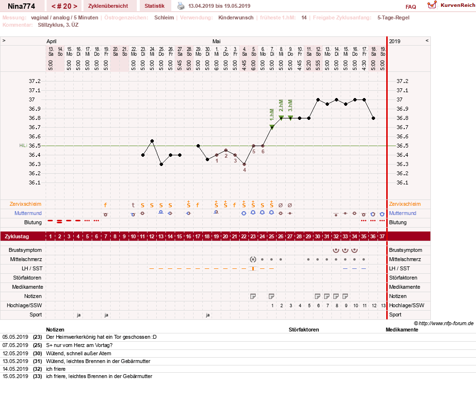 NFP-Kurve User #29626