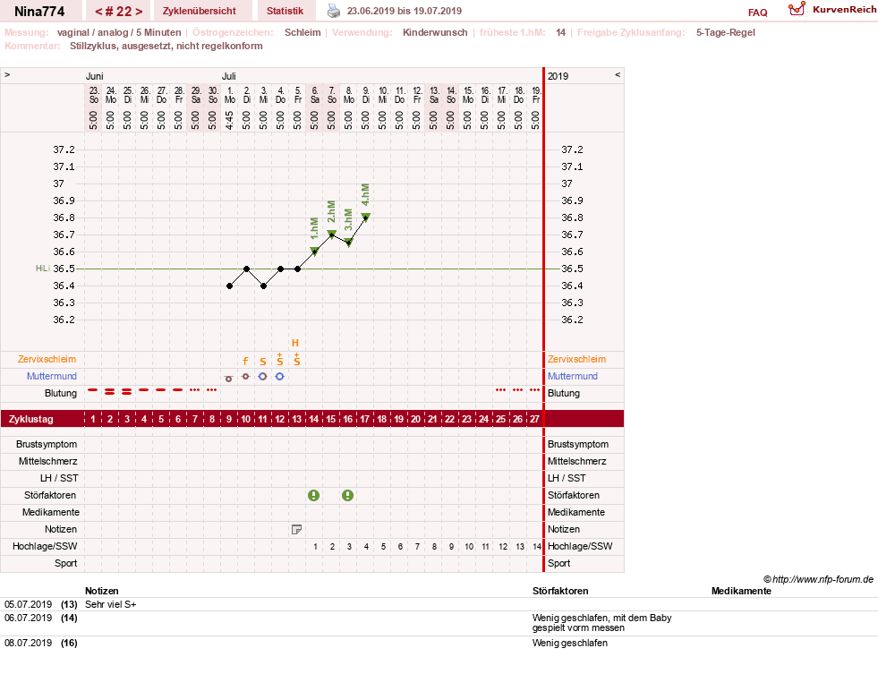 NFP-Kurve User #29626