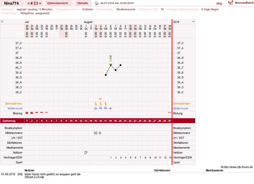 NFP-Kurve User #29626