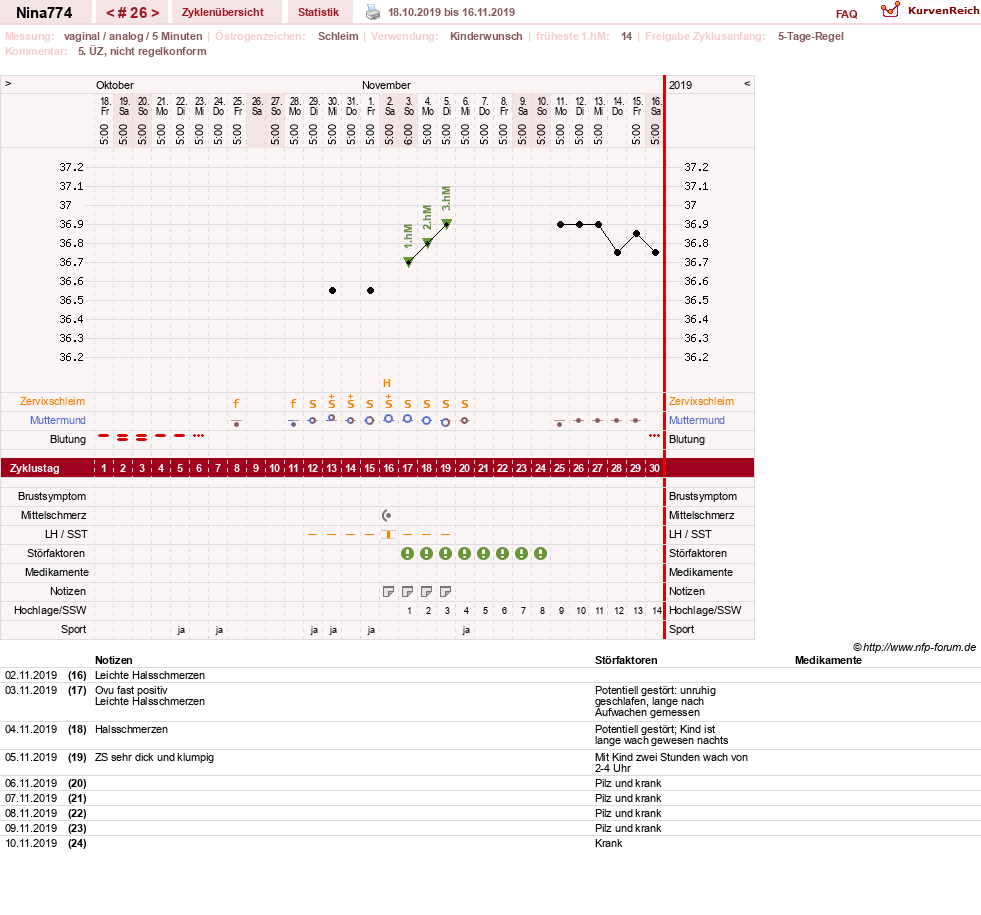 NFP-Kurve User #29626