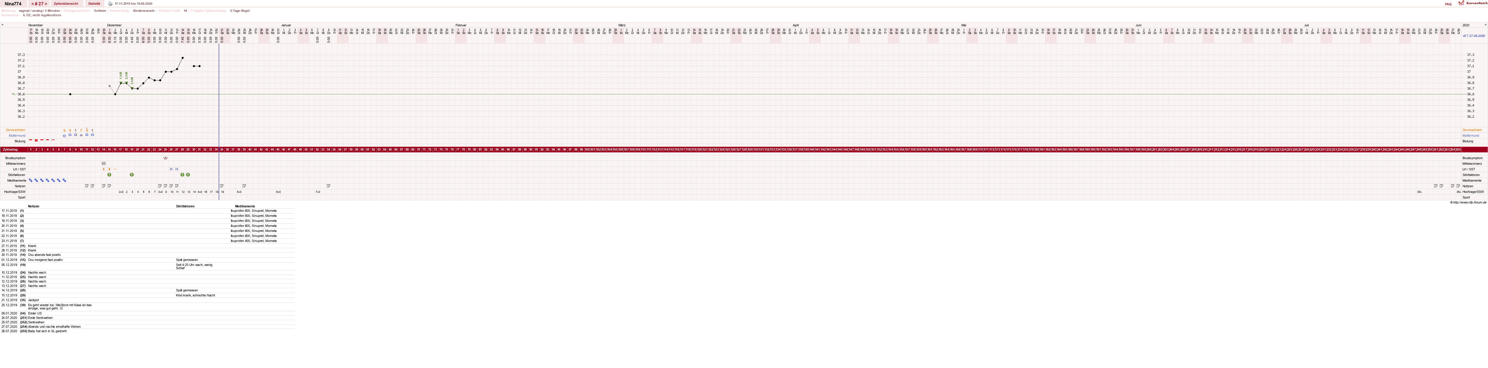 NFP-Kurve User #29626
