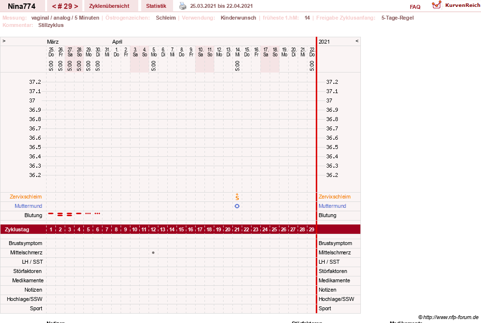 NFP-Kurve User #29626