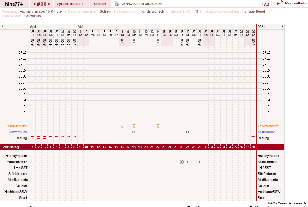 NFP-Kurve User #29626