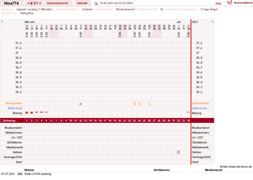 NFP-Kurve User #29626
