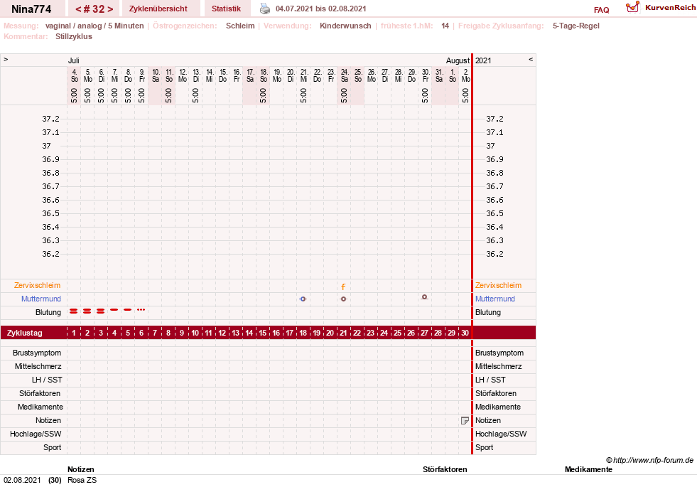 NFP-Kurve User #29626