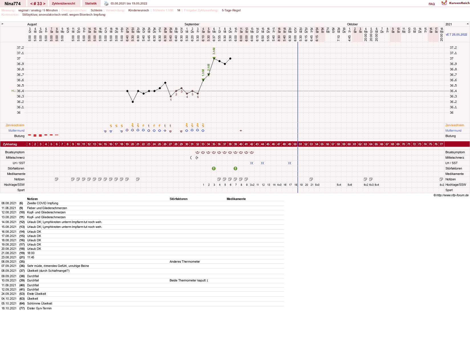 NFP-Kurve User #29626
