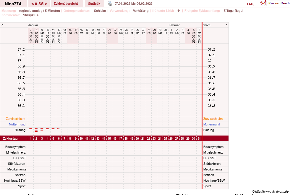 NFP-Kurve User #29626