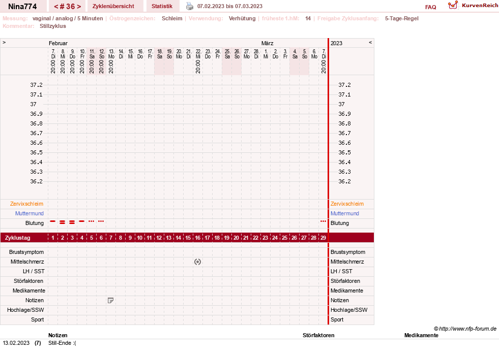 NFP-Kurve User #29626