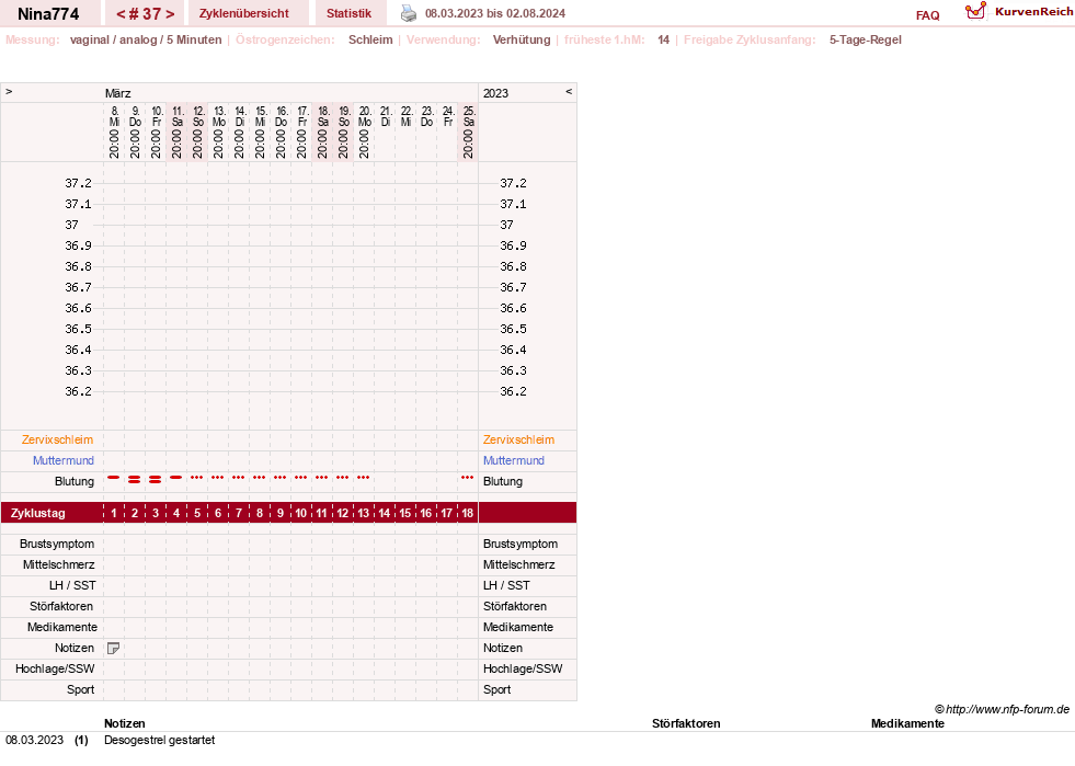 NFP-Kurve User #29626