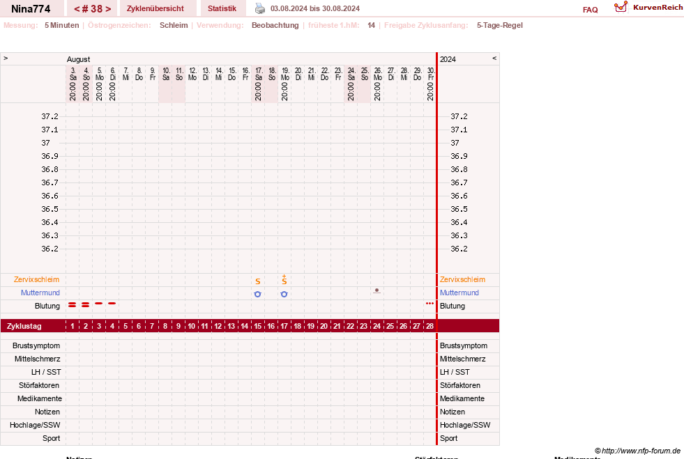 NFP-Kurve User #29626