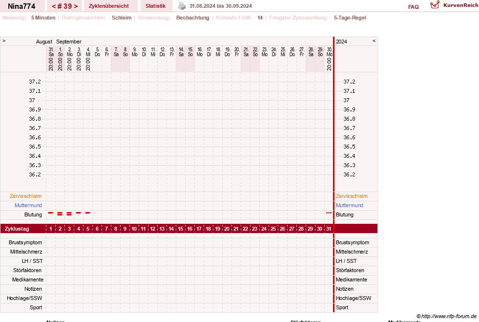 NFP-Kurve User #29626