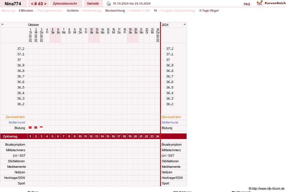 NFP-Kurve User #29626
