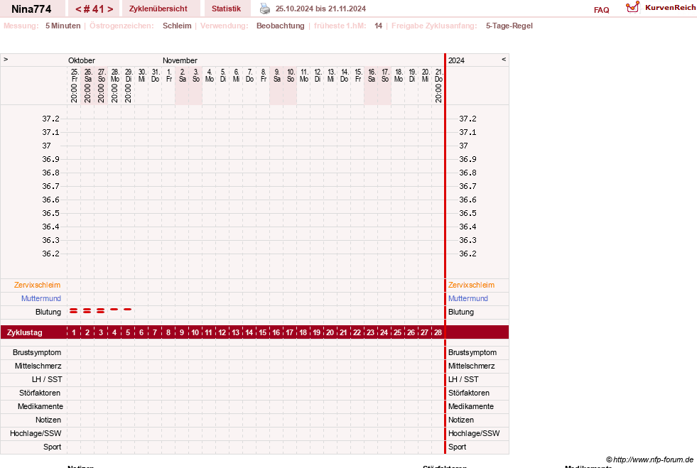 NFP-Kurve User #29626