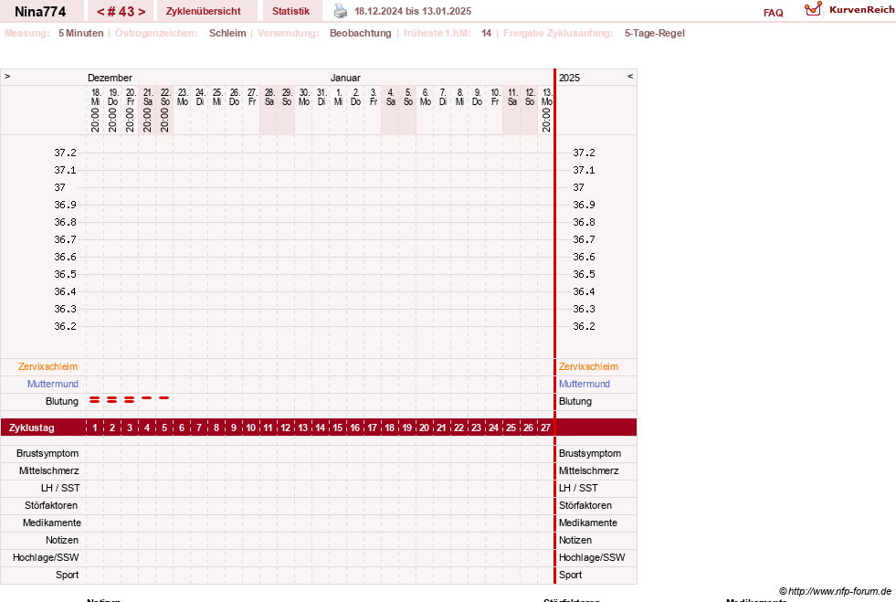 NFP-Kurve User #29626