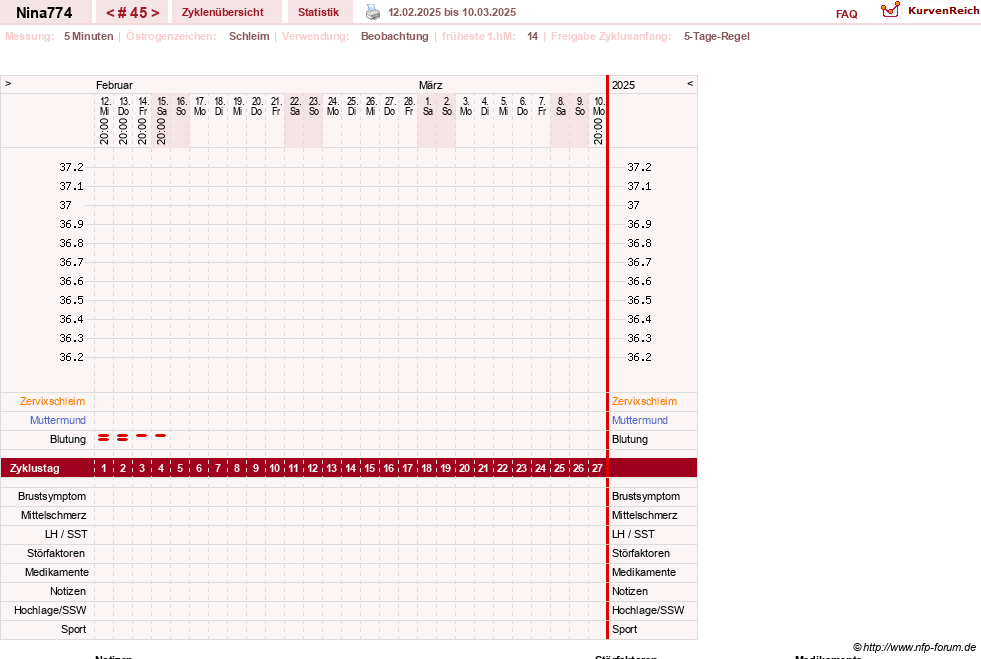 NFP-Kurve User #29626