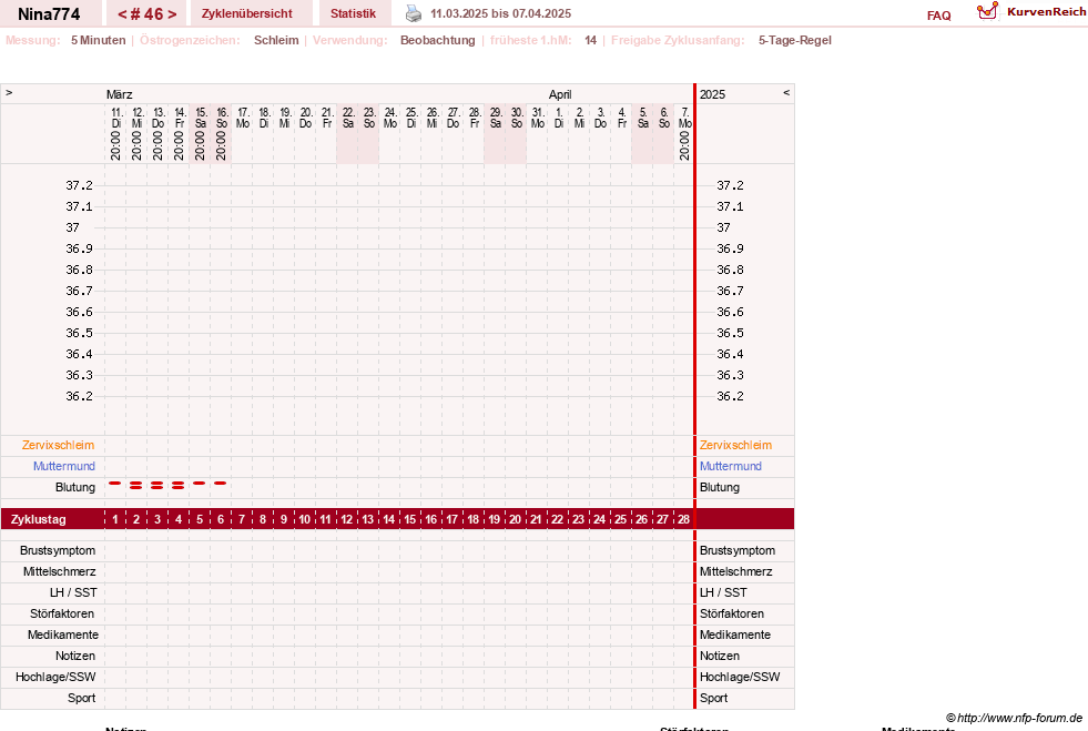 NFP-Kurve User #29626