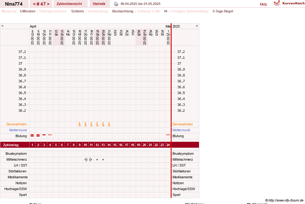 NFP-Kurve User #29626
