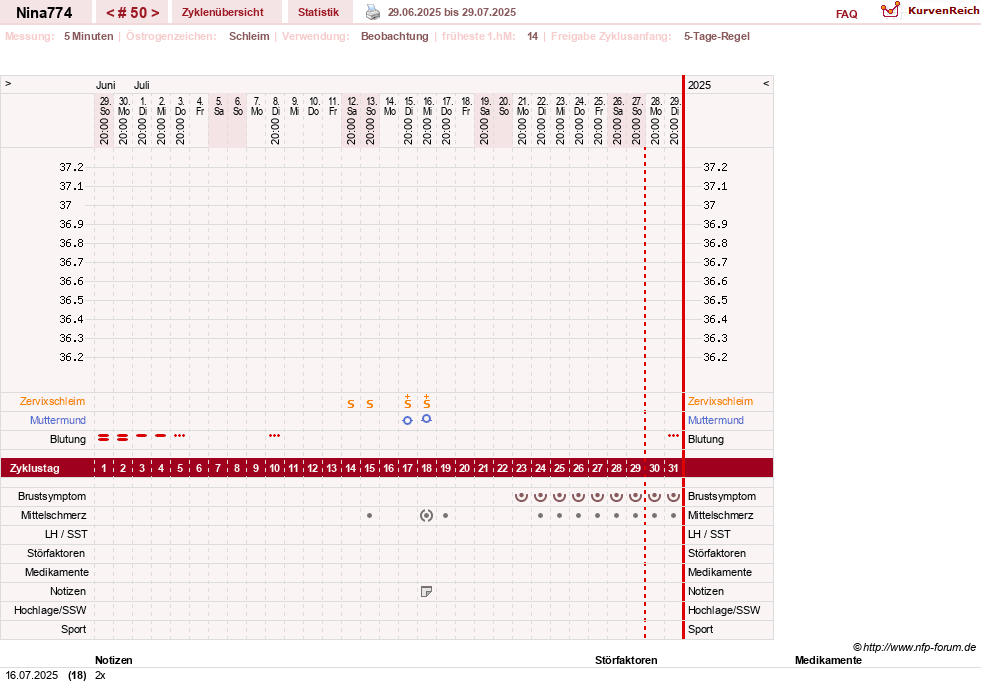 NFP-Kurve User #29626