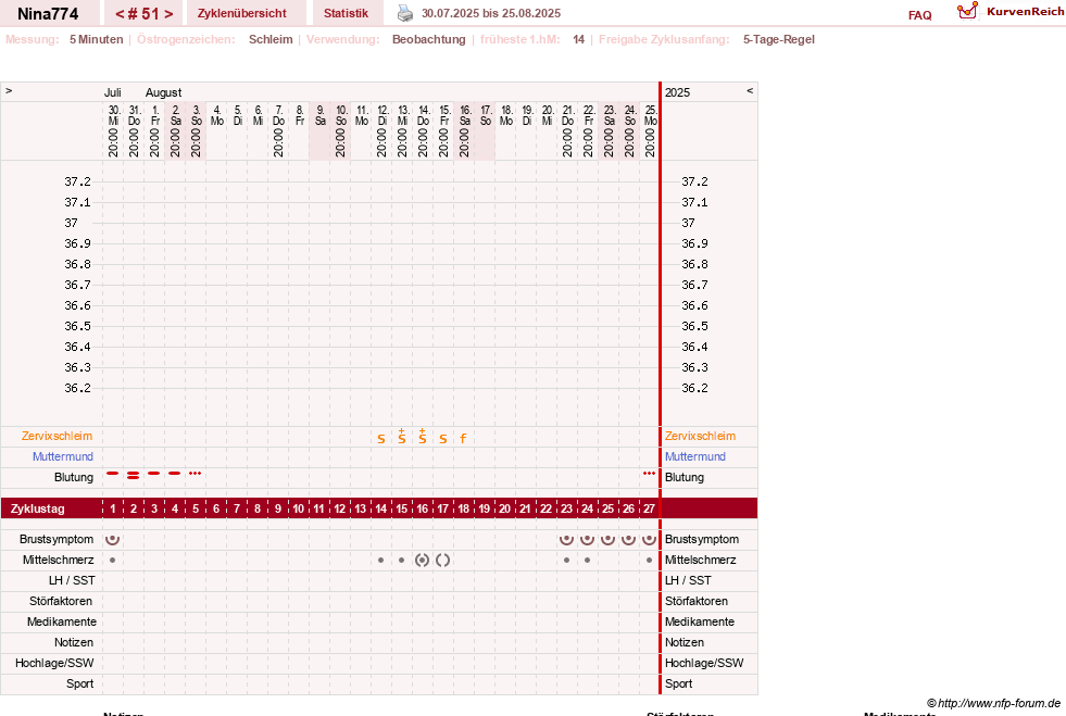 NFP-Kurve User #29626