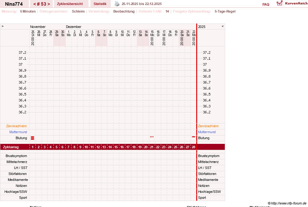 NFP-Kurve User #29626