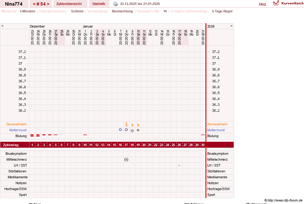 NFP-Kurve User #29626