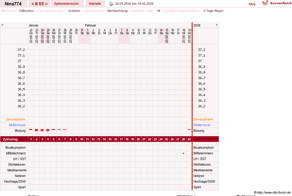 NFP-Kurve User #29626