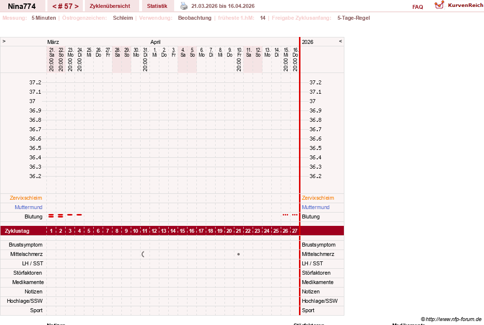 NFP-Kurve User #29626