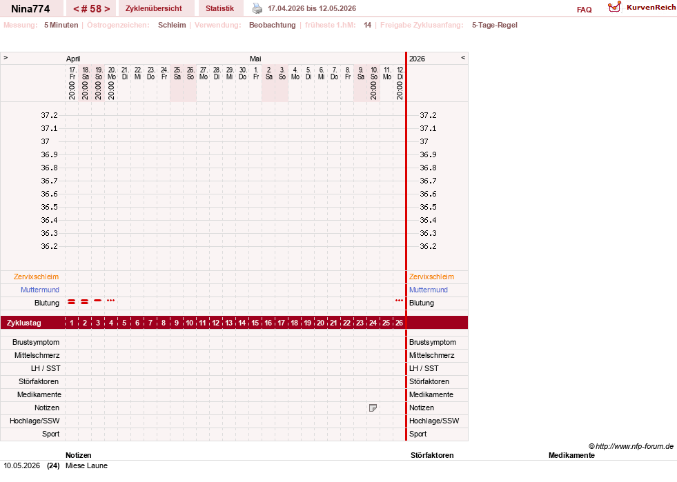 NFP-Kurve User #29626