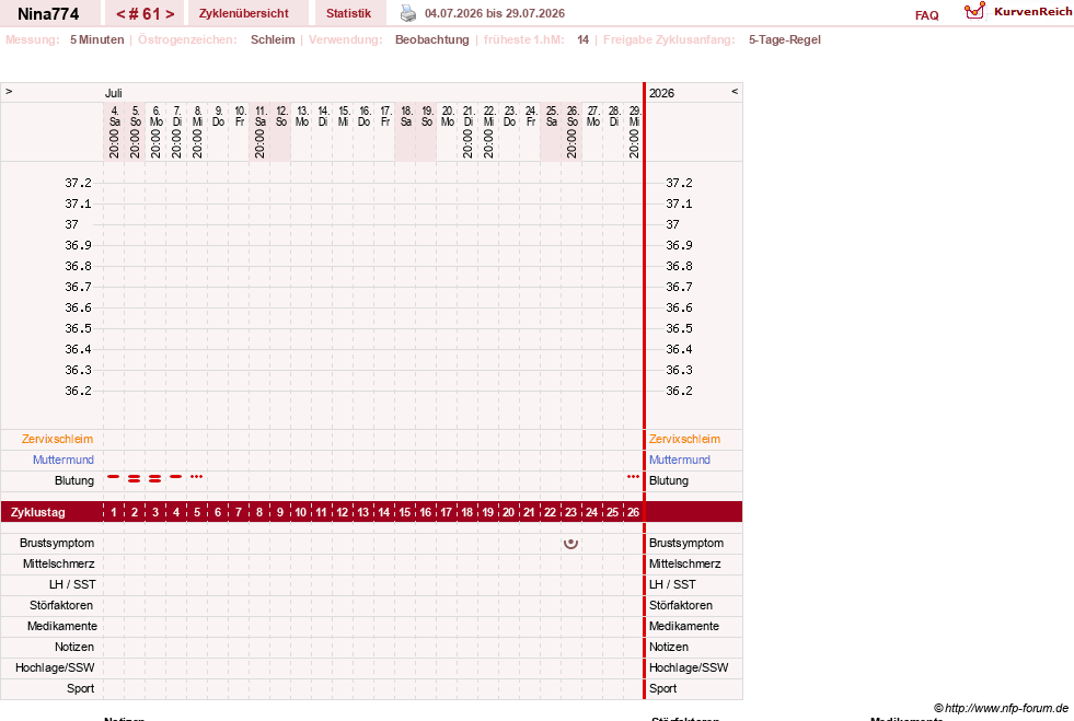 NFP-Kurve User #29626