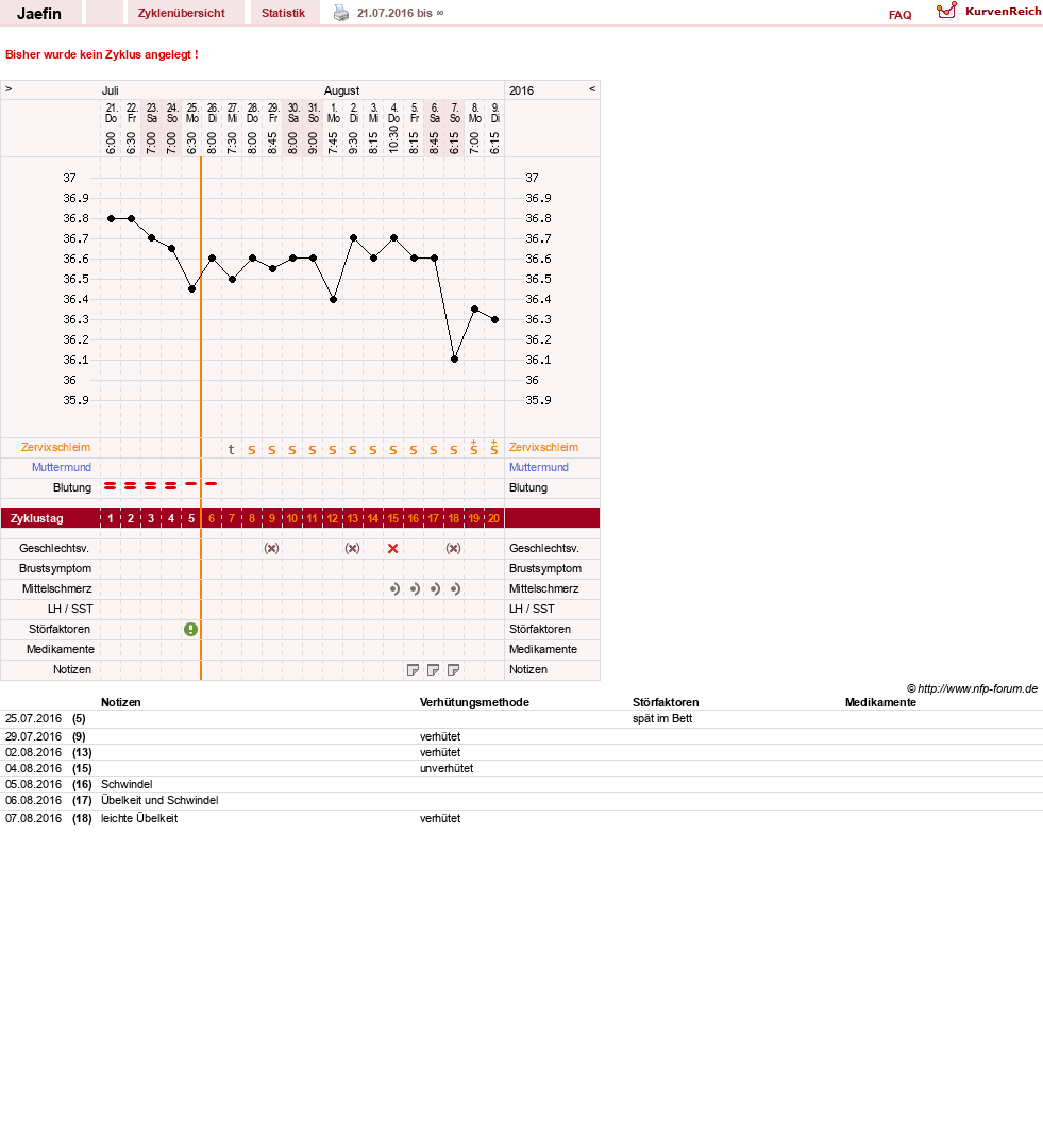 NFP-Kurve User #29662