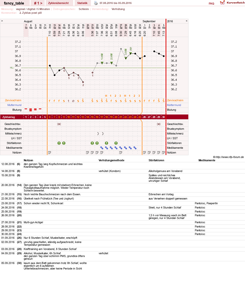 NFP-Kurve User #29682