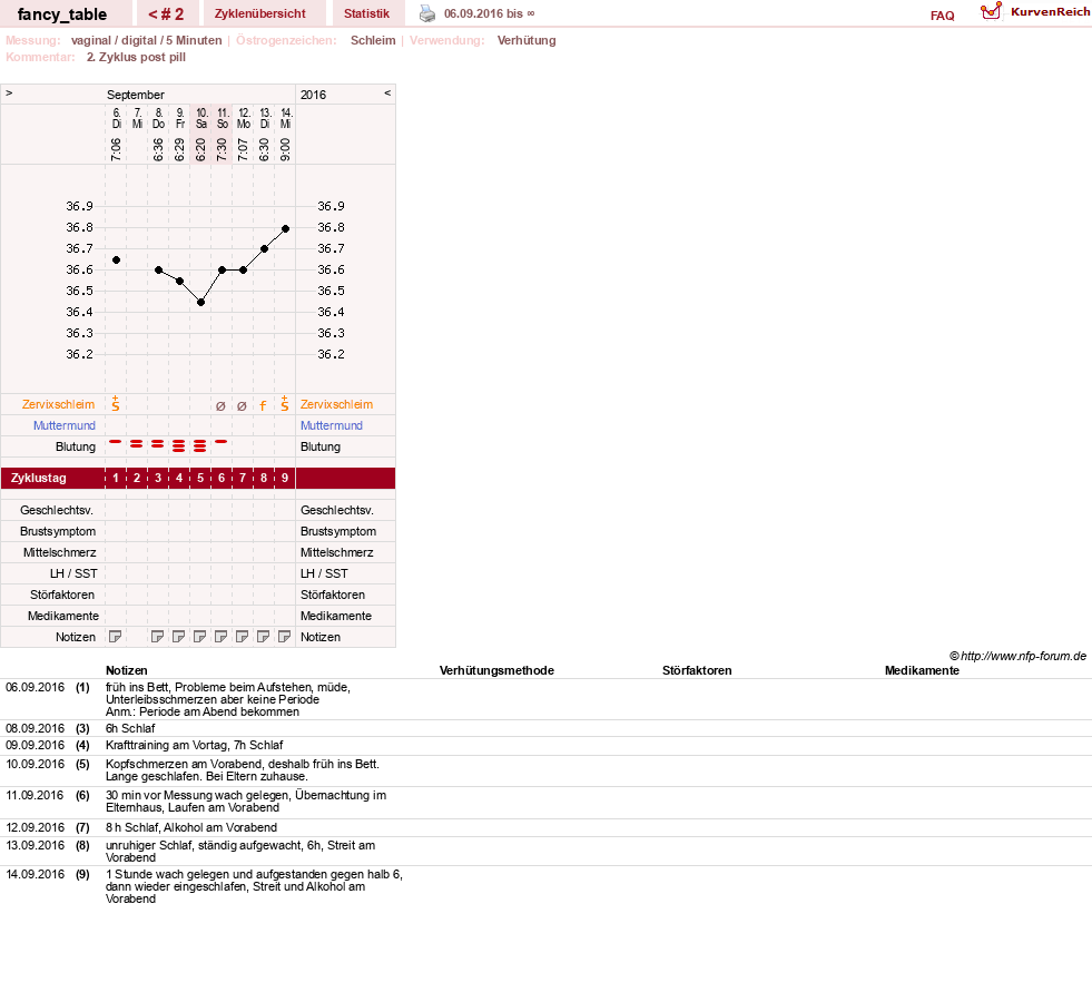 NFP-Kurve User #29682