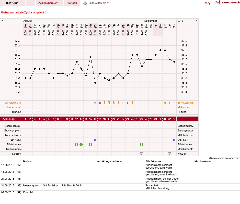 NFP-Kurve User #29717