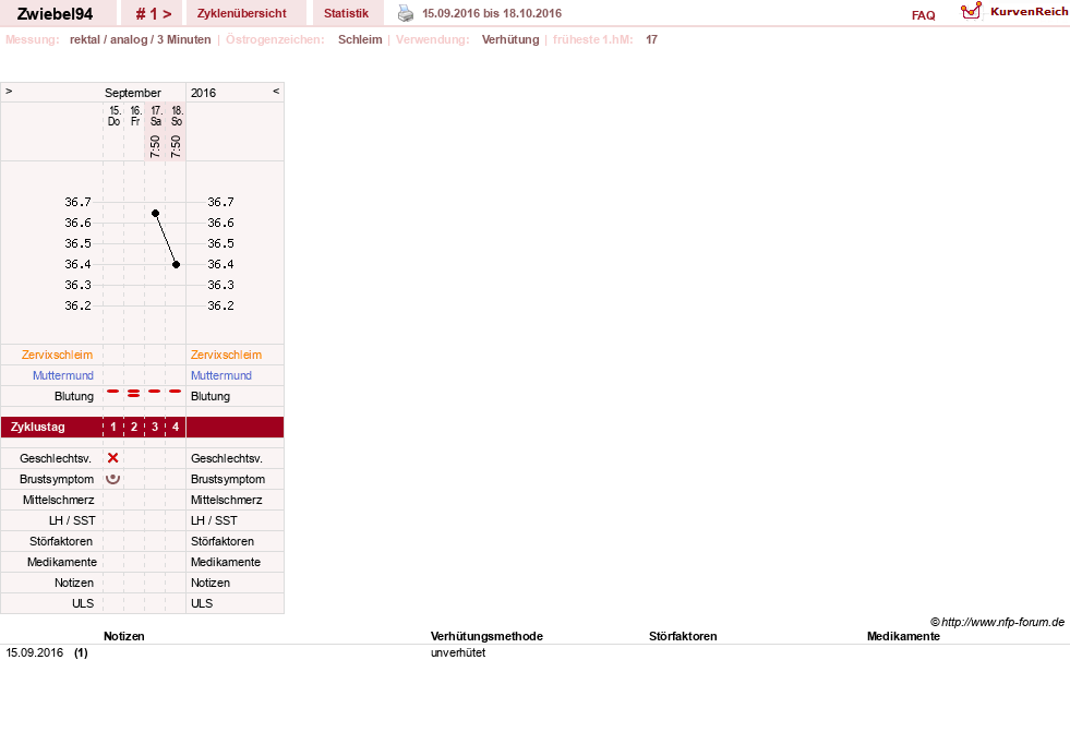 NFP-Kurve User #29775