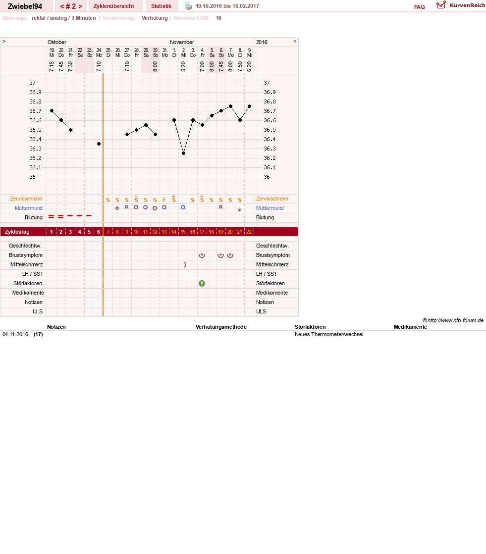 NFP-Kurve User #29775