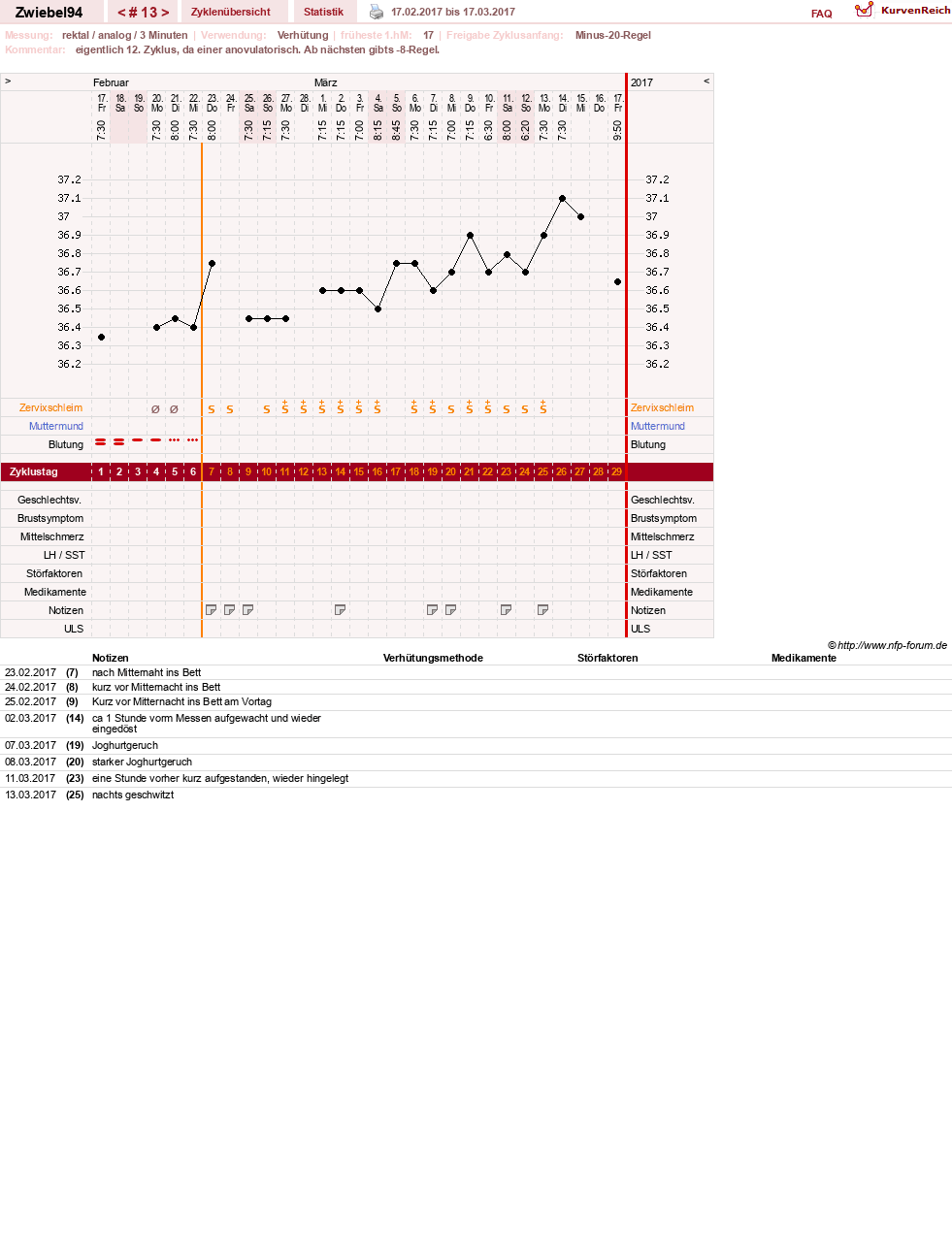 NFP-Kurve User #29775