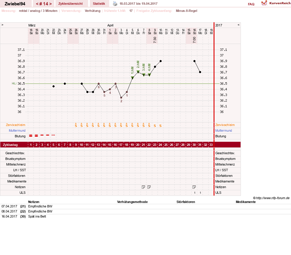 NFP-Kurve User #29775