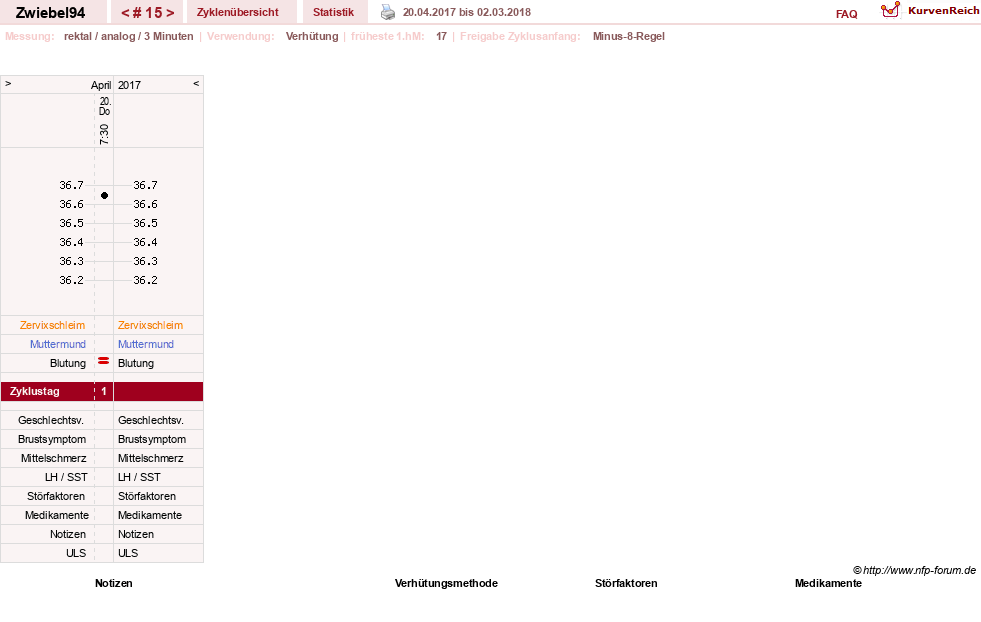 NFP-Kurve User #29775