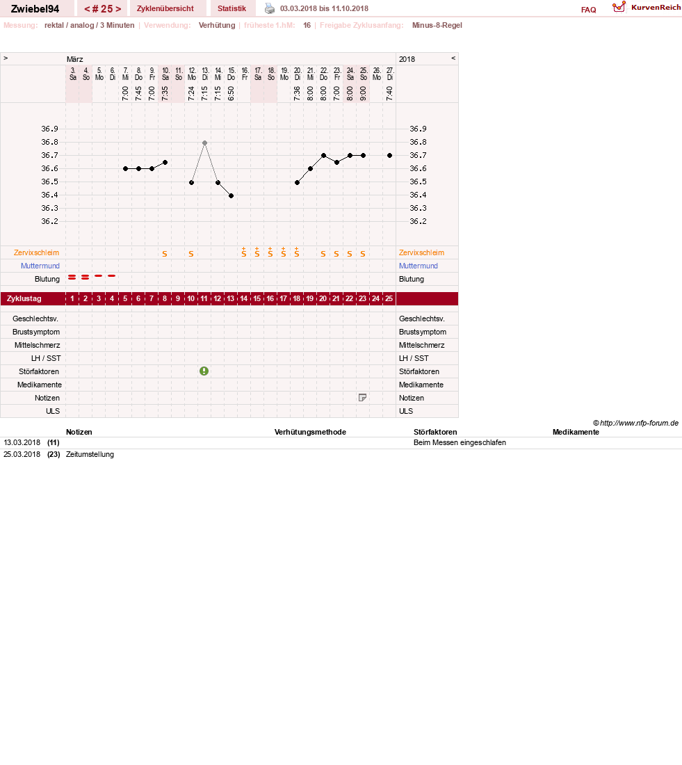NFP-Kurve User #29775