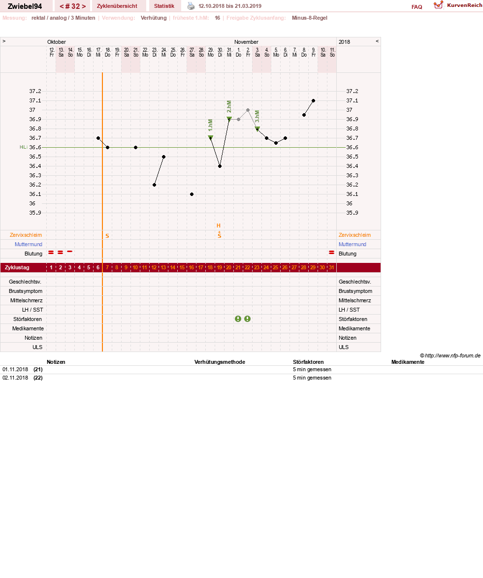 NFP-Kurve User #29775