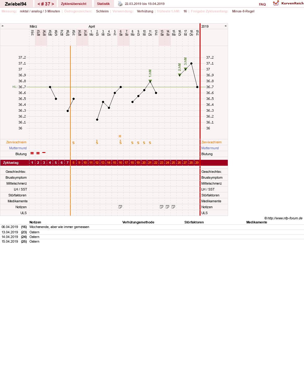 NFP-Kurve User #29775