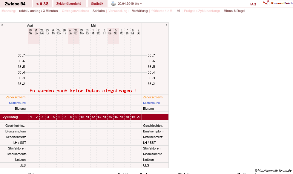 NFP-Kurve User #29775