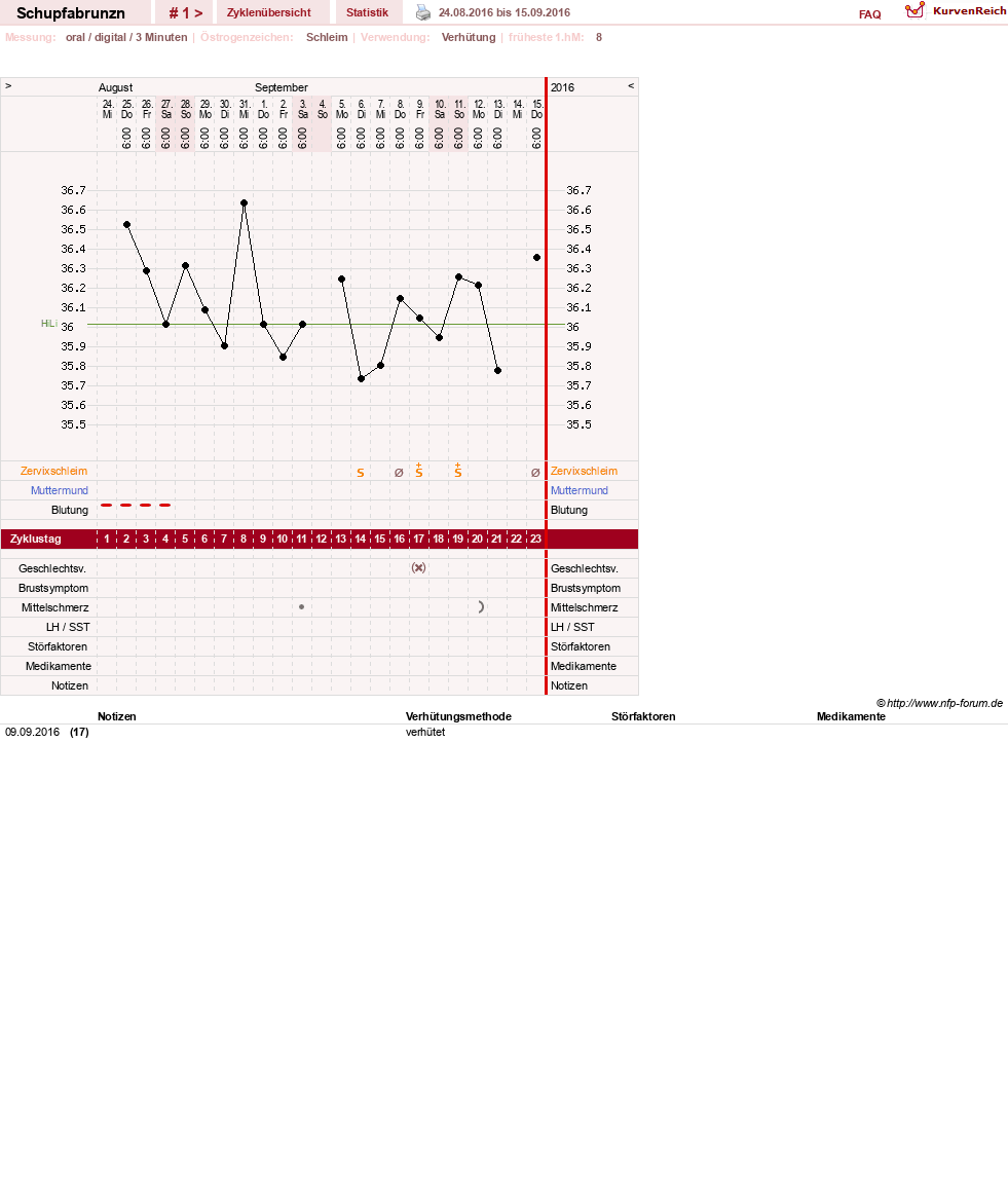 NFP-Kurve User #29783