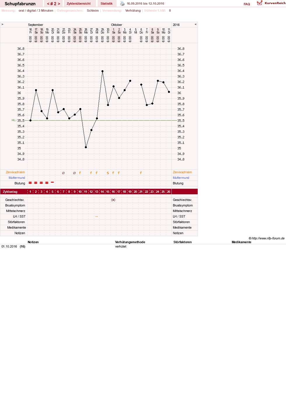 NFP-Kurve User #29783