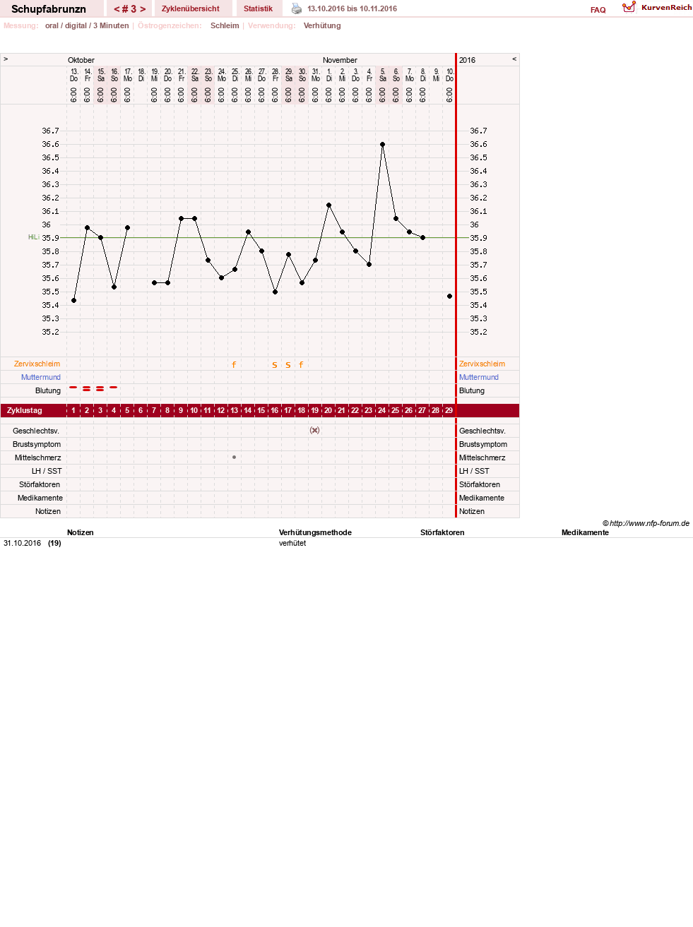 NFP-Kurve User #29783