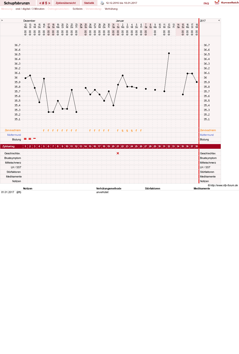 NFP-Kurve User #29783