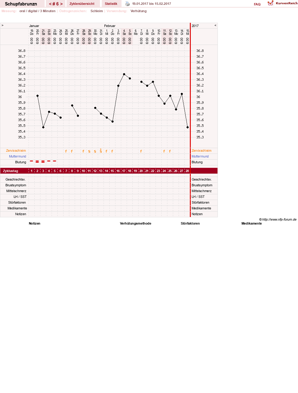 NFP-Kurve User #29783