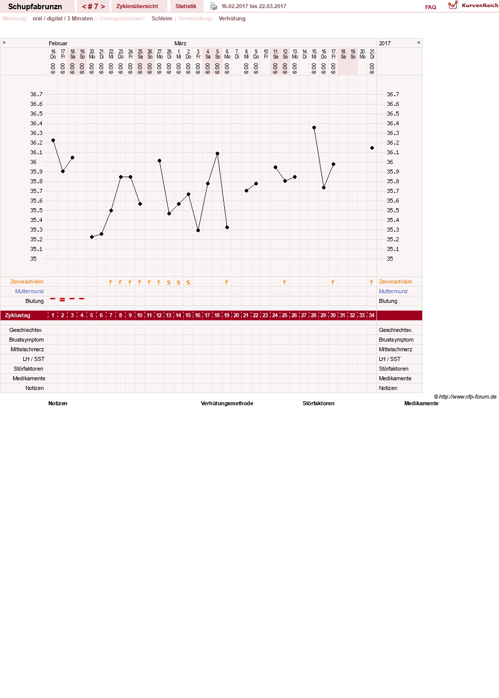 NFP-Kurve User #29783