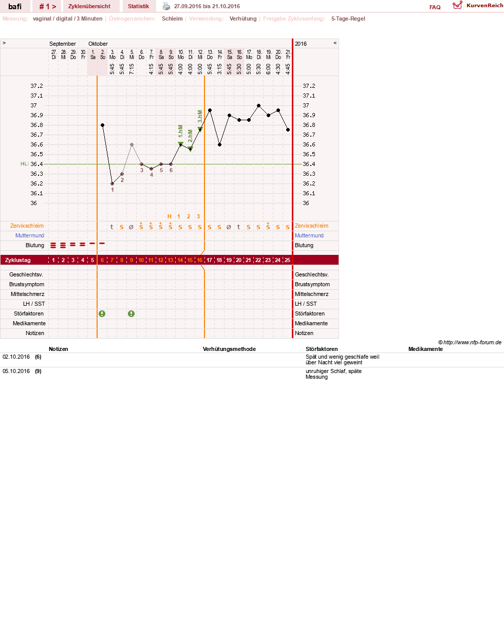 NFP-Kurve User #29794