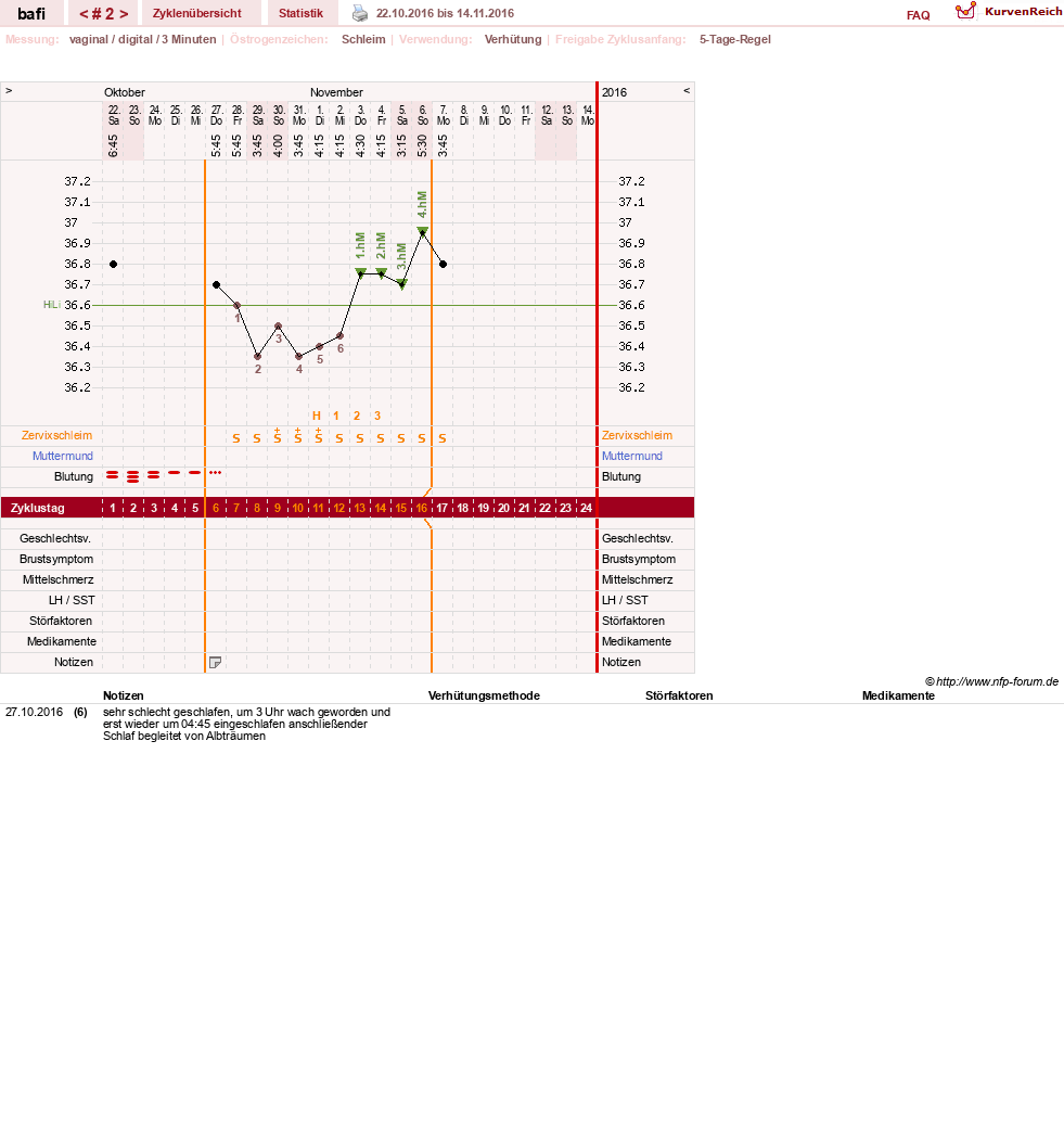 NFP-Kurve User #29794